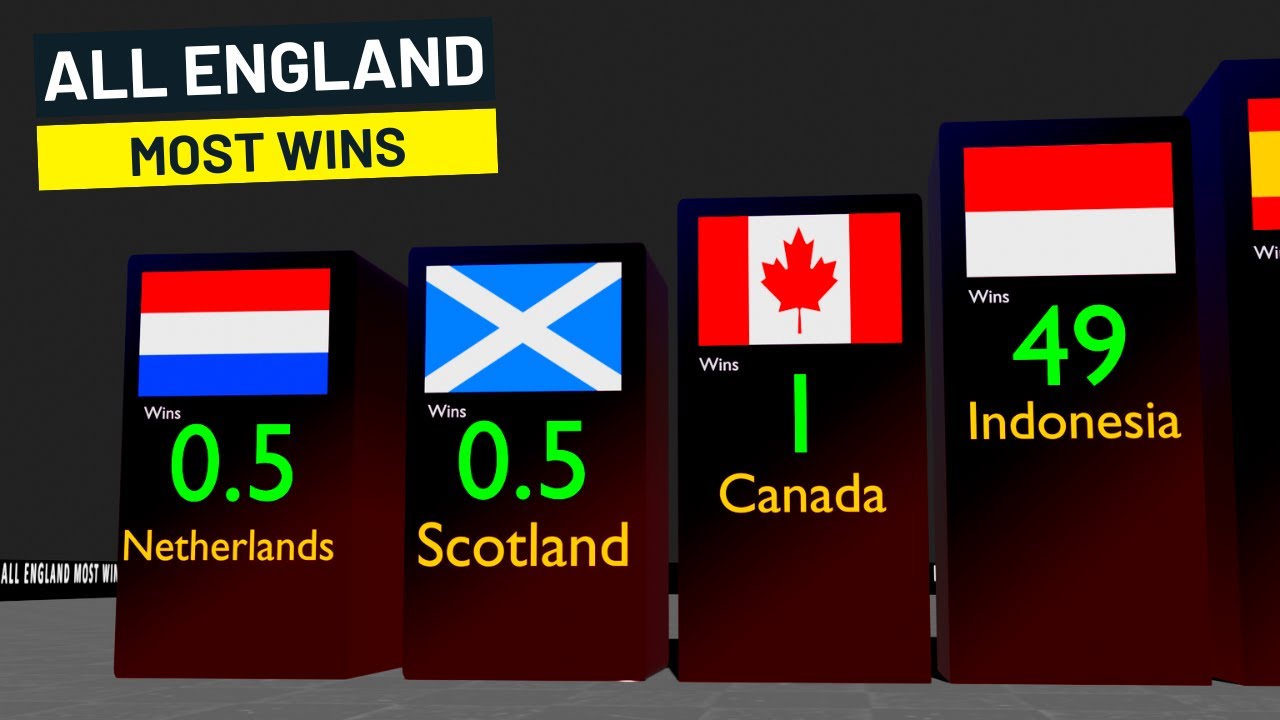 Badminton ALL ENGLAND Most Successful Country in History
