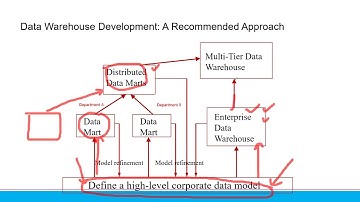 20221006 - Data Mining & Applications B - Data Warehouse (2)