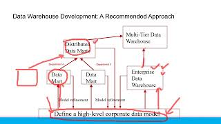 20221006 - Data Mining & Applications B - Data Warehouse (2)