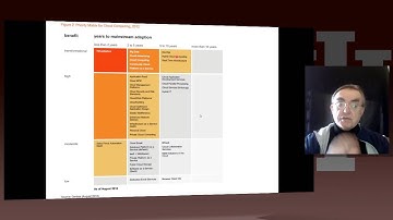 Big Data Course SpringUnit 22 MOOCUnit 18  Lesson 6  Gartner