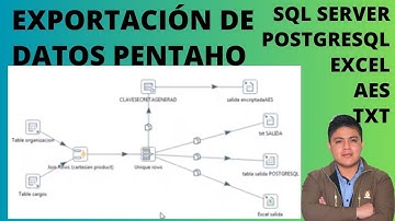 Exportación de Datos en Pentaho:MySQL, PostgreSQL, Excel y Encriptación AES | Pentaho Data Export BI