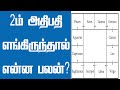       learn astrology tips tamil  spiritual tamilan