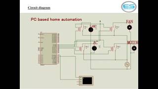 PC based Home automation || EROTECH Solutions || Hyderabad|| Micro controller