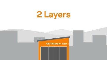 How to create an Access Schedule with Gallagher SMB