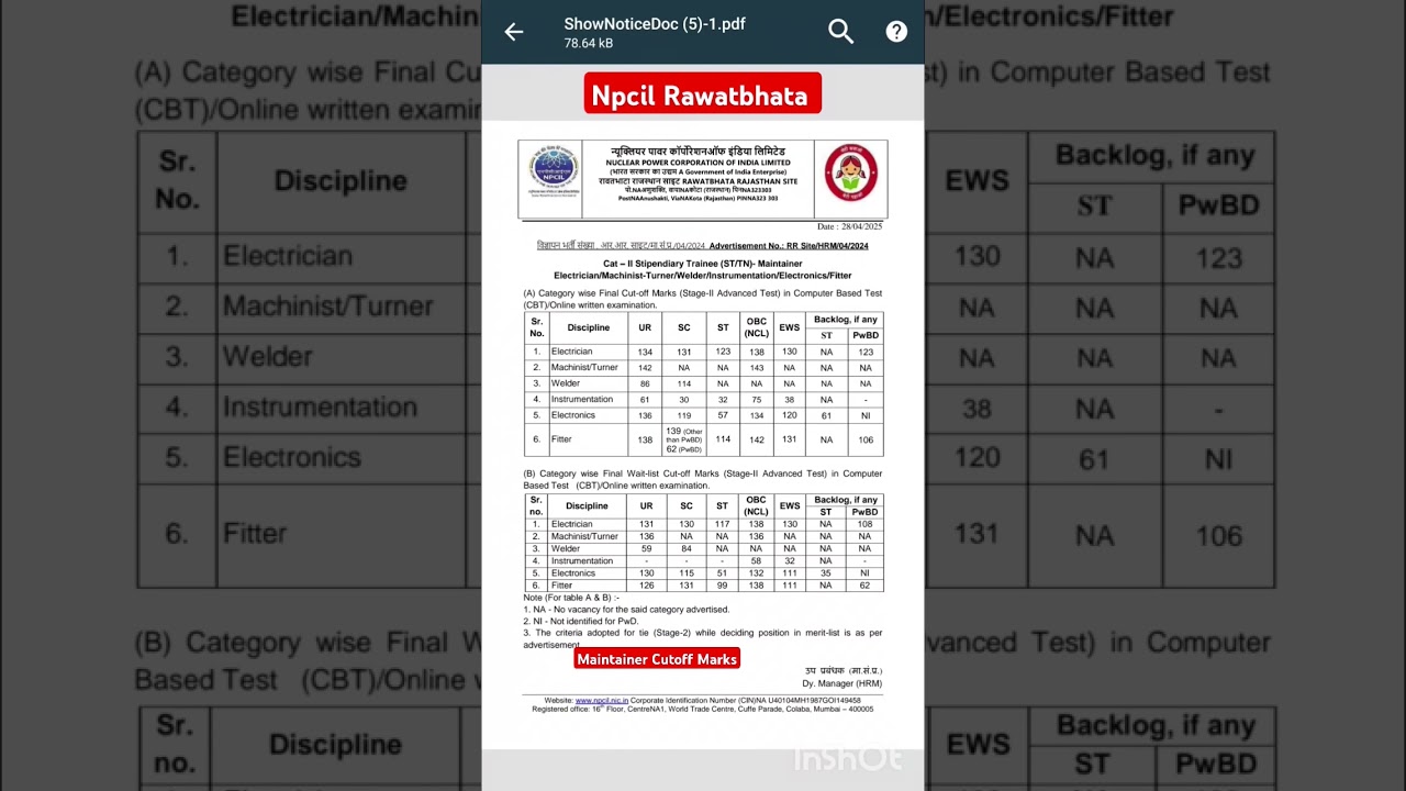 Npcil Rawatbhata Maintainer Cutoff Marks For Final And Waitlist Selected Candidate 