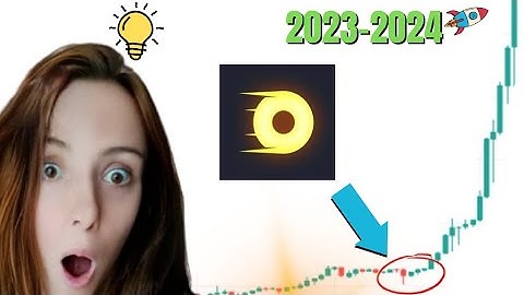 Rollbit Coin (RLB) Price Prediction 2023-2024