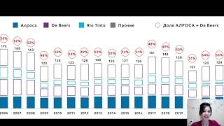 Алроса. Стоит Ли Покупать Акции В 2023 Году, Подробный Обзор Компании.