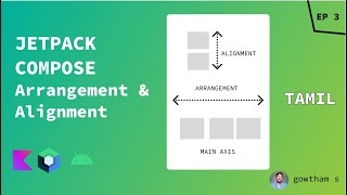Layout Arrangement & Alignment in Compose(தமிழ்) | JETPACK COMPOSE BASICS - EP-3 | TAMIL | GOWTHAM