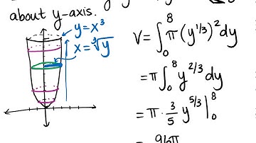 MATH 2205 Section 6.3 Volumes by Slicing