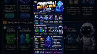 ☁️ Belajar Cloud Storage &amp; Backup Modern di AWS? Saatnya praktik langsung #awsacademy #awstraining