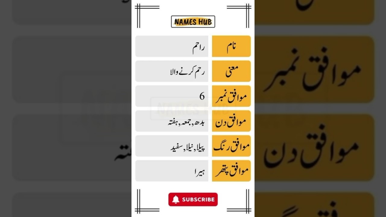 Rahim Name Meaning in Urdu - 