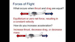 IT50 1.2.3 Weight & Balance