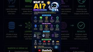 AI Made Simple 💡 #programming #tech #ai