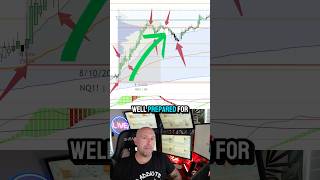 🚀 We Spotted Today’s Trend Day EARLY — VWAP Wave Nailed It Live!