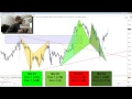 FOREX LESSON: A POWERFUL Trading Tool - YouTube