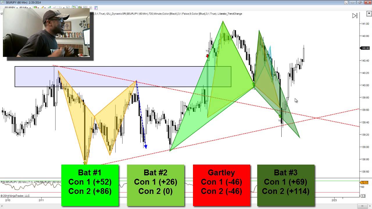 Forex lesson