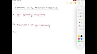 List three practical problems with the Keynesian perspective.