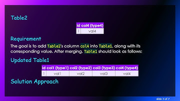 How to Dynamically Merge Columns from One PostgreSQL Table to Another