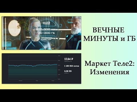 Новая услуга «Вечные минуты и гигабайты» от Теле2. Изменения в сервисе «Маркет Теле2»