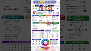 Multiplication Tricks That Will Blow Your Mind! 🤯⚡