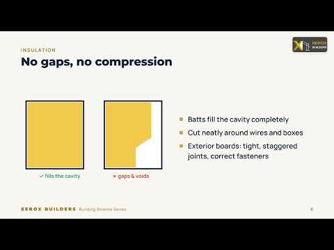 Building It Right: Quality on the Job Site | Building Science Series Ch 9