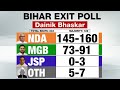 Bihar 2025 Exit Poll LIVE & Results 🗳️