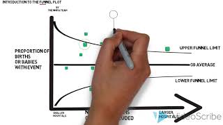 NMPA: introduction to funnel plots