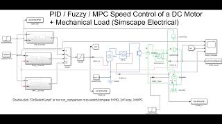 DCMotor PID Fuzzy MPC Comparison mp4