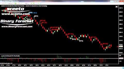 Indicators For Multicharts Daily Report 21st Aug 2012 Russell TF Futures