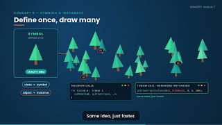 Chapter 07   BITM3213 Module7 HierarchicalOOGraphics