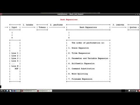 Script Them All 5: Bash Parameter Expansion - Part 1: ${parameter:-word}