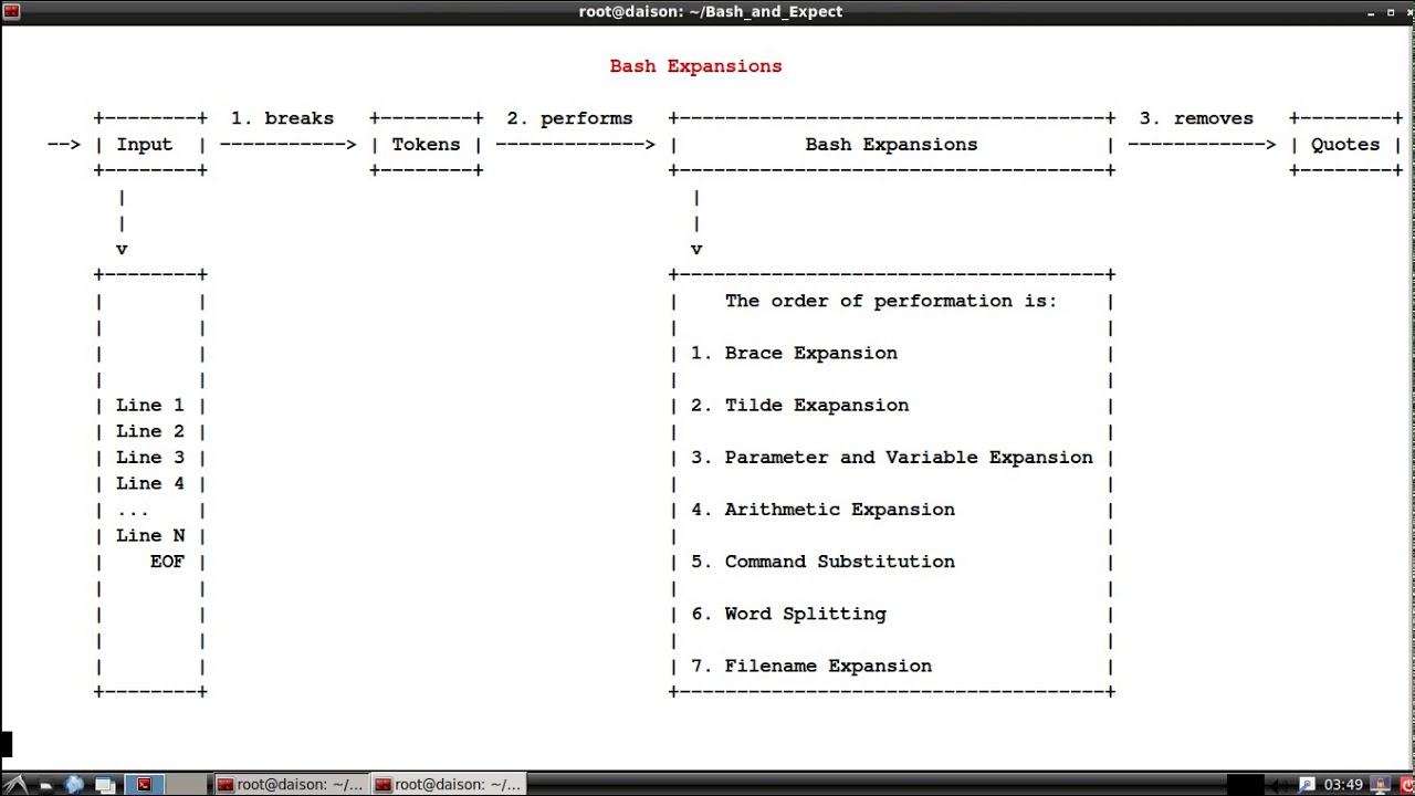 Script Them All 5 Bash Parameter Expansion Part 1 {parameterword