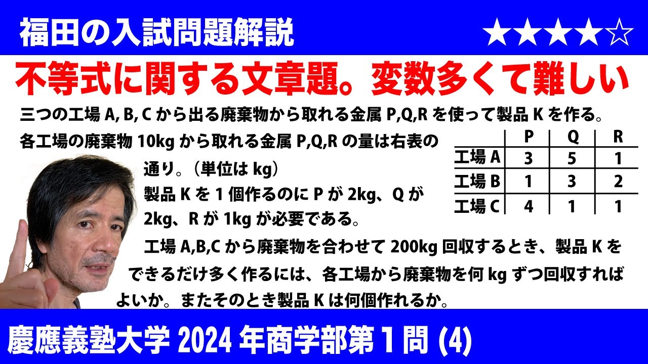 Fukuda's Mathematics ~ Keio University 2024 Faculty of Business