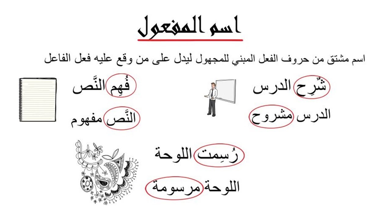 اسم المفعول وكيفية اشتقاقه من الفعل + تمارين