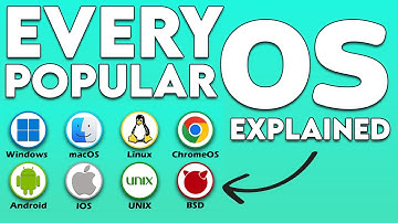 Popular Operating Systems Explained