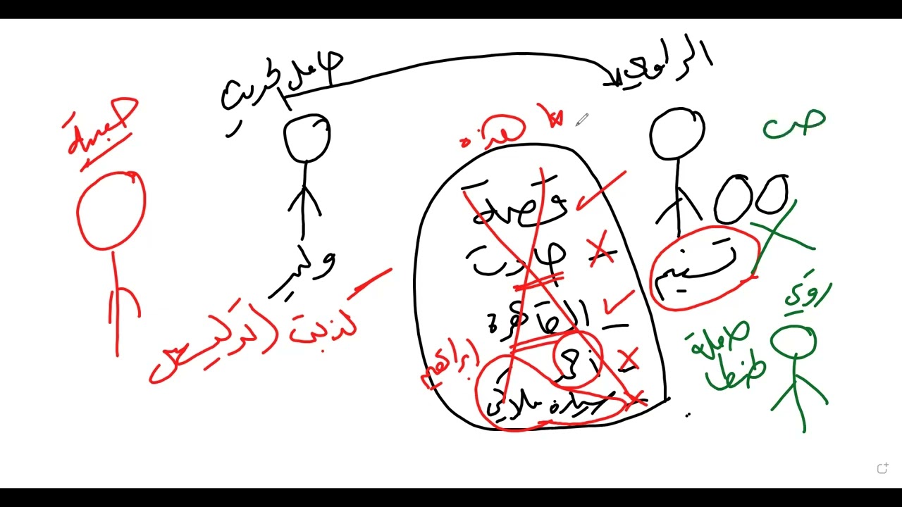 الحديث الضعيف وأنواعه=مصطلح الحديث=أولى ثانوي=الترم الثاني=الجزء الثالث