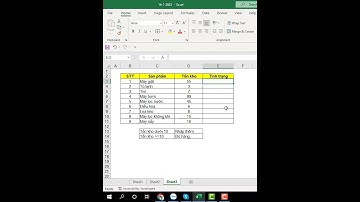 Dùng hàm if tính tồn kho sản phẩm