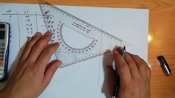 Foundations of control engineering examples polar plot part 3