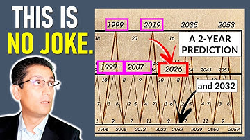 This UNBELIEVABLE Market Cycle is About to Repeat (it was predicted 150 years ago)