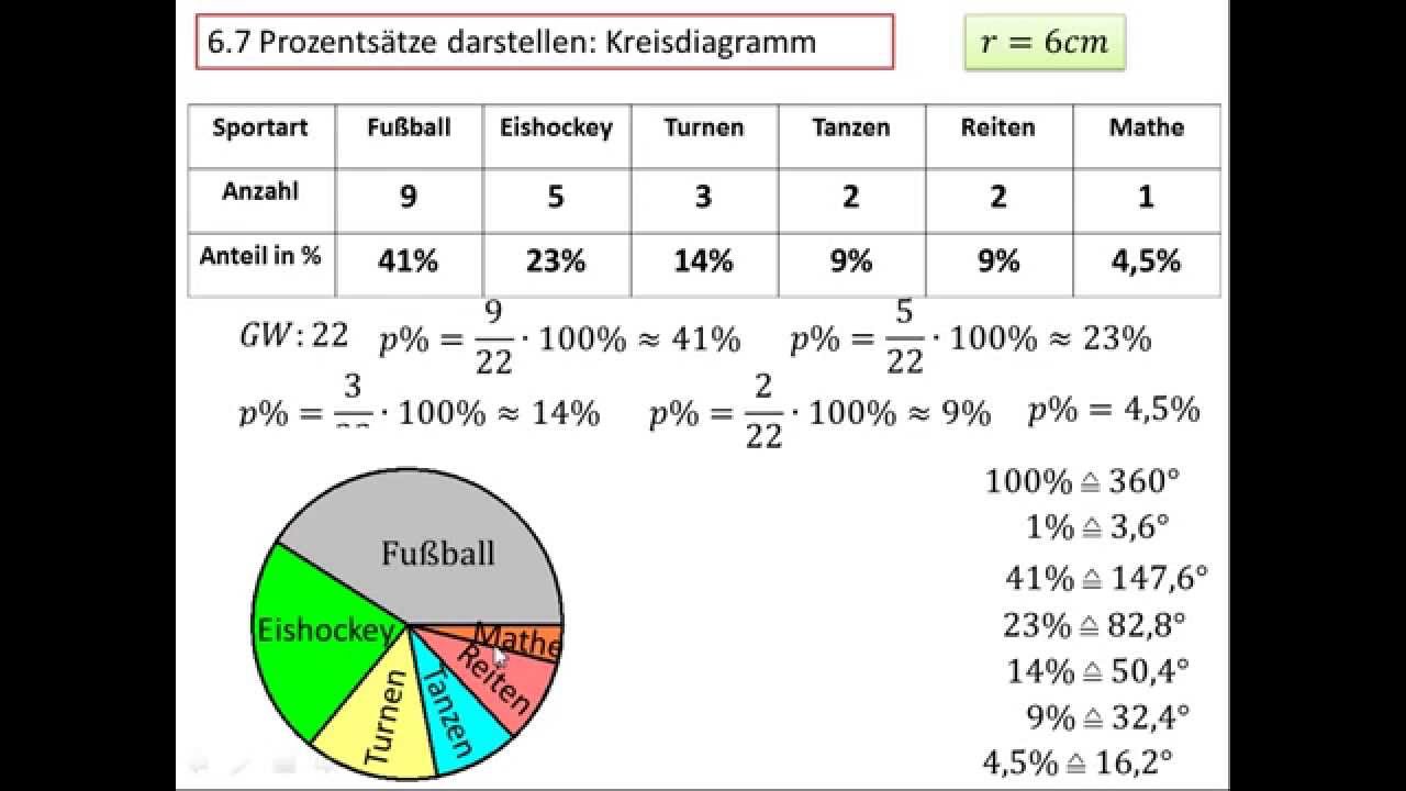 6 7 Prozentsatze Darstellen Kreisdiagramm Youtube