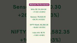 Indian Stock Market Closing Bell | Nifty, Sensex &amp; Bank Nifty | Daily Market Wrap | 20th April 2026