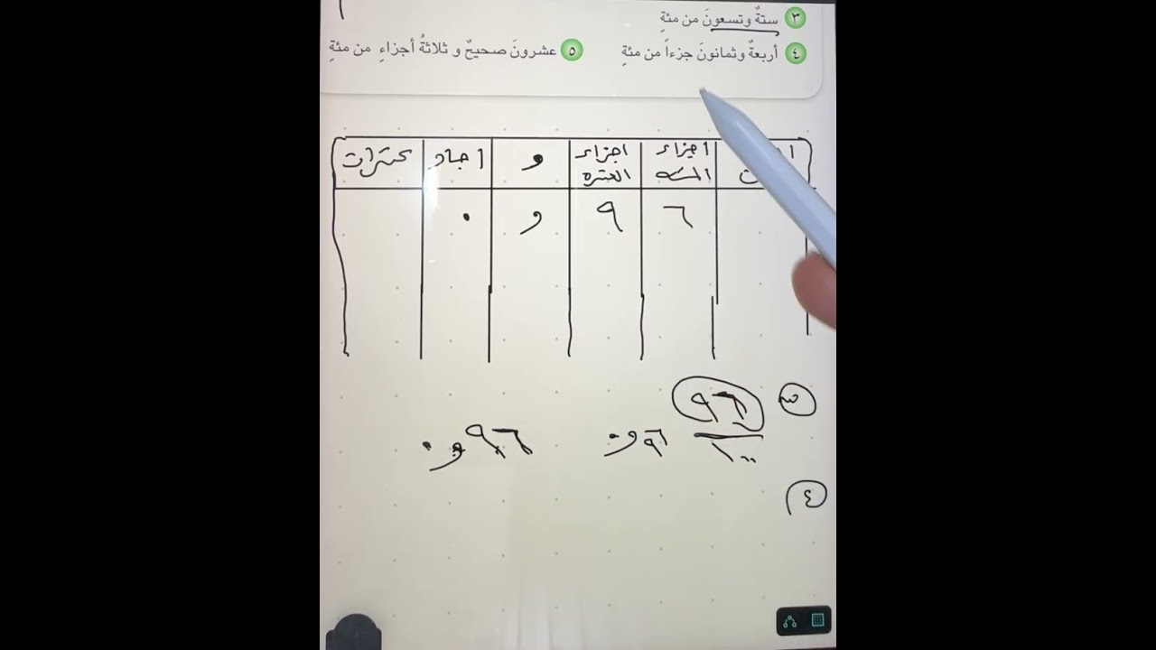 اجزاء من مئه وحل تمارين اتاكد واحل وافكر صفحه 146 و 147 رياضيات الرابع