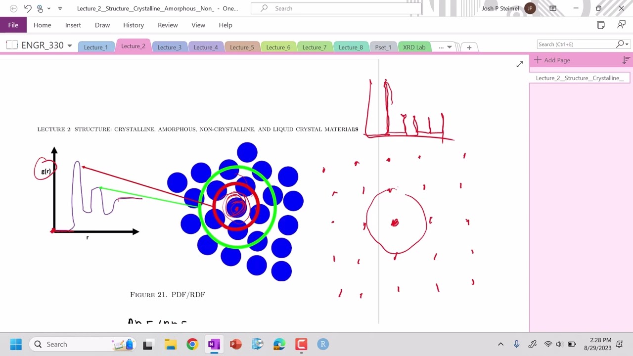Lecture 2: Non-Crystalline Materials Pair Distribution or Radial Distribution Function (PDF/RDF)