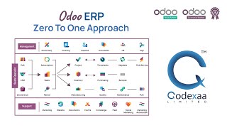 Odoo ERP Customization | Odoo ERP Solution by Codexaa