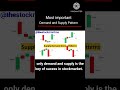 Support &amp; Resistance = Trading Success 🔑📈 #viral #viralvideo #viralshorts #tranding #suppotanddemand