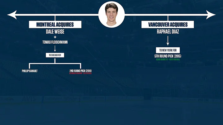 How Signing Raphael Diaz Resulted In The Habs Acqu...