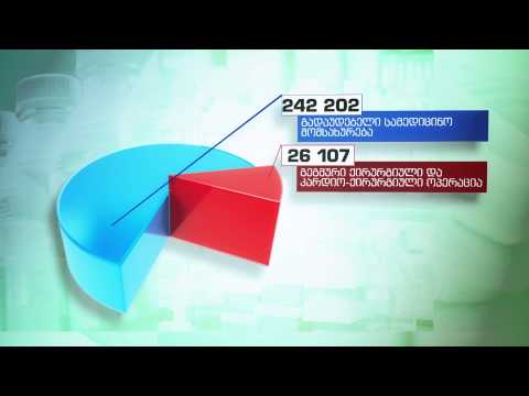 საყოველთაო ჯანდაცვა