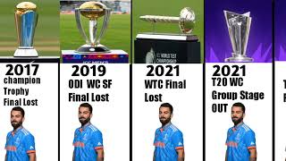 Last 10 years INDIA ICC event Performence