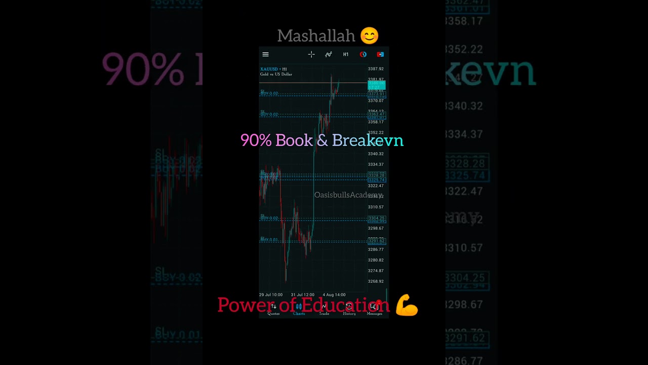 Live Gold Running trade #Smc trading Strategy #Ict model #trading psychology #Perfect Entry #Forex