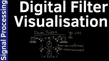 Helpful Digital Filter Visualisation - Signal Processing #16